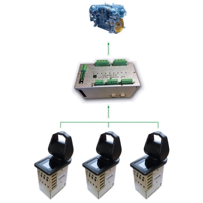 lever interface unit, lever interface units, Lilaas lever interface unit