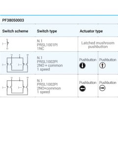 ALPHA, Pendant Control Stations, PF38050003, pendant station, for auxiliary circuits, control station