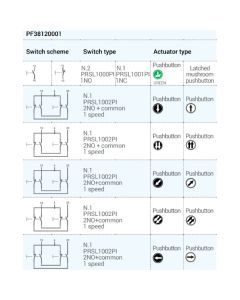 ALPHA, Drukknopkasten, PF38120001, bedieningspeer, hangdrukknopkast, hangende drukknopkast, kabelbediening